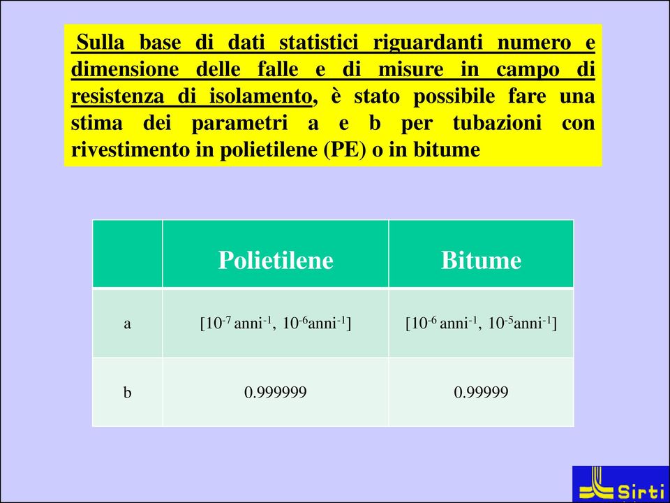 parametri a e b per tubazioni con rivestimento in polietilene (PE) o in bitume