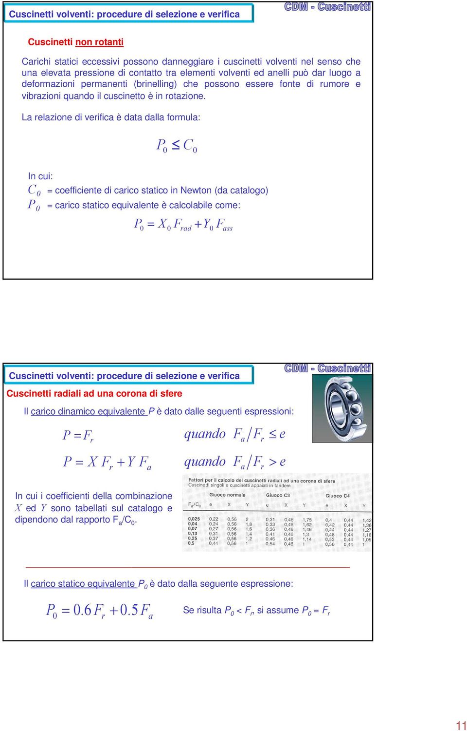 La relazione di verifica è data dalla formula: P0 C 0 In cui: C 0 = coefficiente di carico statico in Newton (da catalogo) P 0 = carico statico equivalente è calcolabile come: P0 X 0 rad Y0 ass