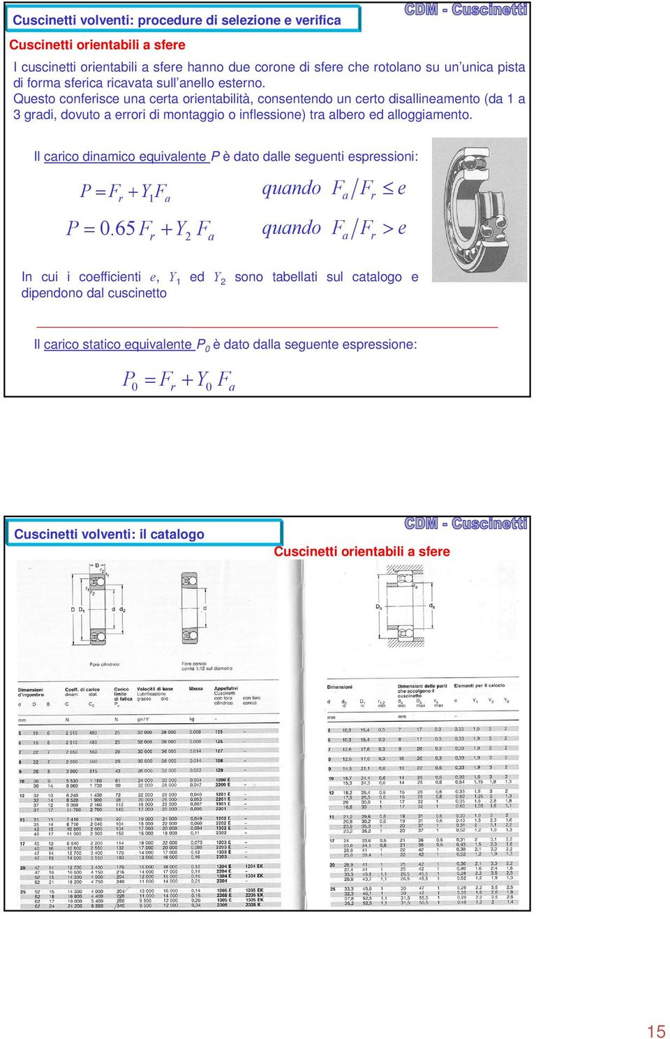 Il carico dinamico equivalente P è dato dalle seguenti espressioni: P r Y1 a P 0.