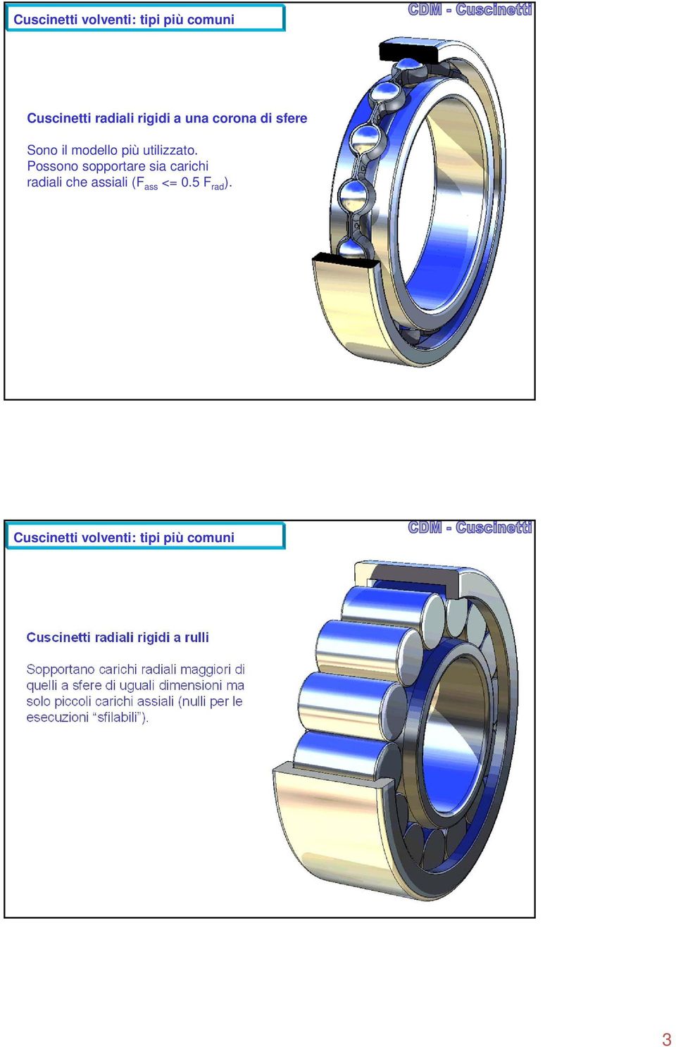 Cuscinetti volventi: tipi più comuni Cuscinetti radiali rigidi a rulli Sopportano carichi radiali