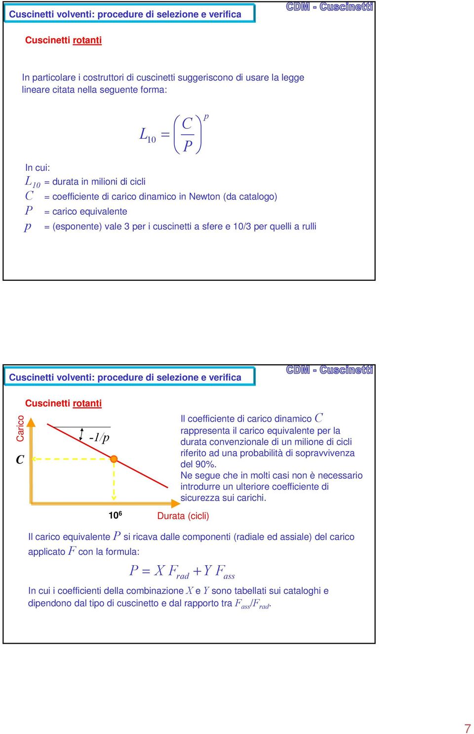 coefficiente di carico dinamico C rappresenta il carico equivalente per la durata convenzionale di un milione di cicli riferito ad una probabilità di sopravvivenza del 90%.