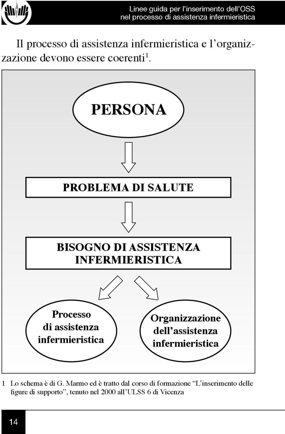 infermieristica Organizzazione dell assistenza infermieristica 1 Lo schema è di G.