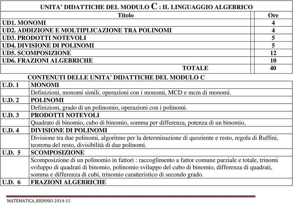 POLINOMI Definizioni, grado di un polinomio, operazioni con i polinomi.