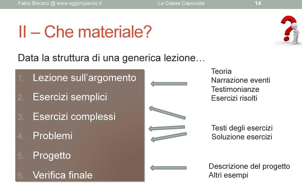 Esercizi complessi 4. Problemi 5. Progetto 6.