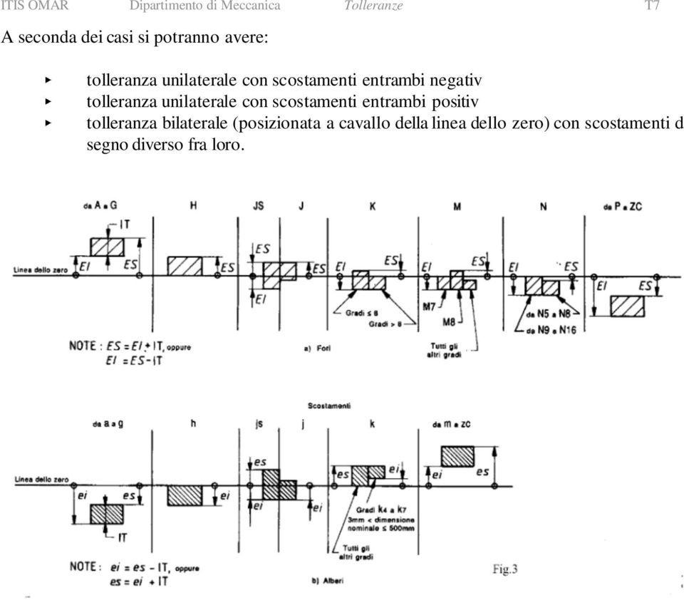 tolleranza unilaterale con scostamenti entrambi positiv tolleranza bilaterale