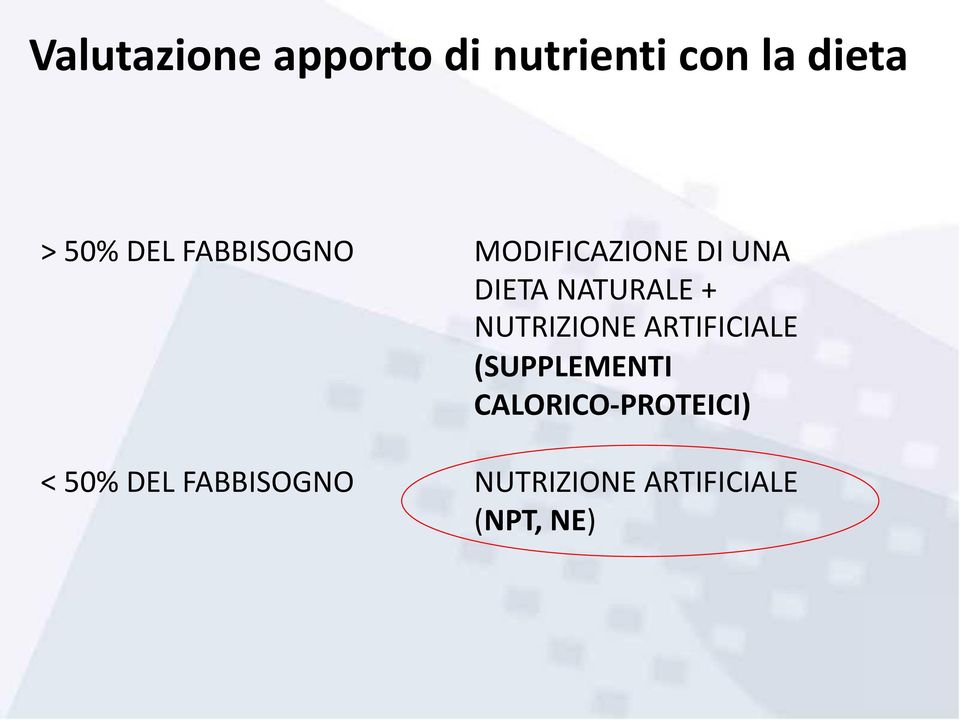 NUTRIZIONE ARTIFICIALE (SUPPLEMENTI