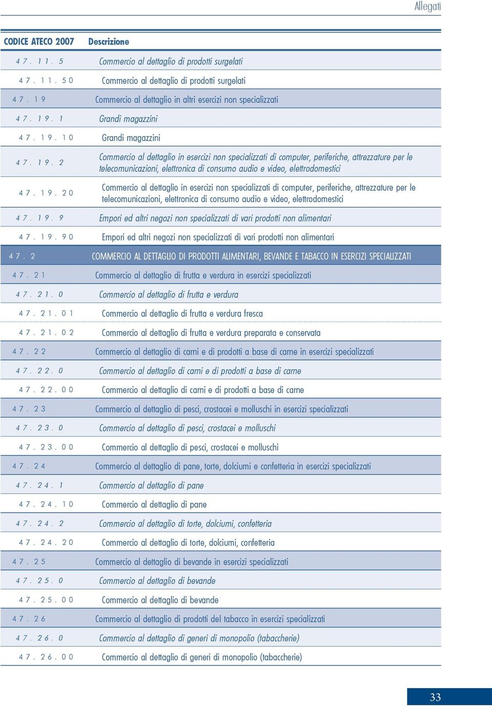 elettrodomestici Commercio al dettaglio in esercizi non specializzati di computer, periferiche, attrezzature per le telecomunicazioni, elettronica di consumo audio e video, elettrodomestici 47.19.