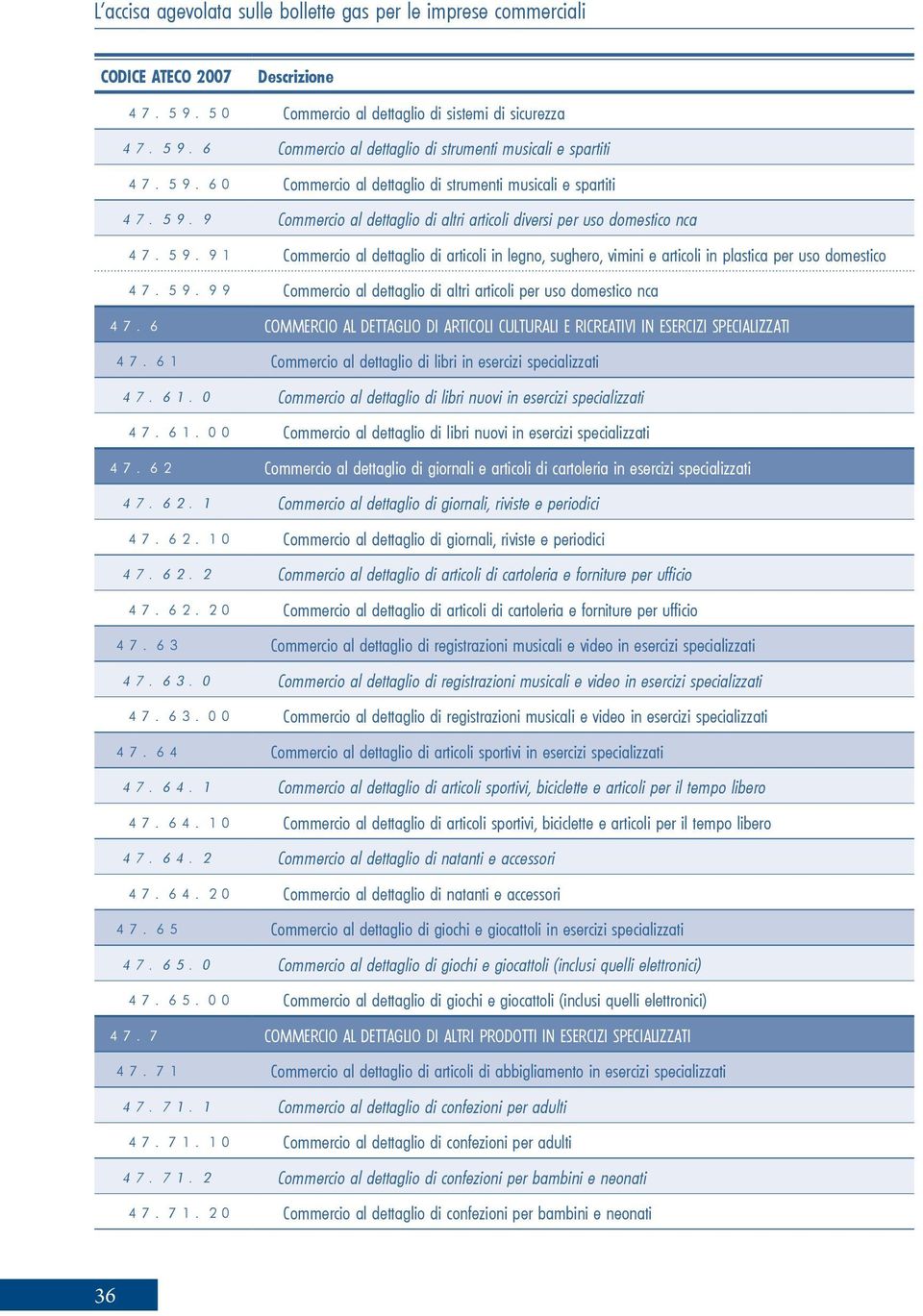 6 COMMERCIO AL DETTAGLIO DI ARTICOLI CULTURALI E RICREATIVI IN ESERCIZI SPECIALIZZATI 47.61 Commercio al dettaglio di libri in esercizi specializzati 47.61.0 Commercio al dettaglio di libri nuovi in esercizi specializzati 47.