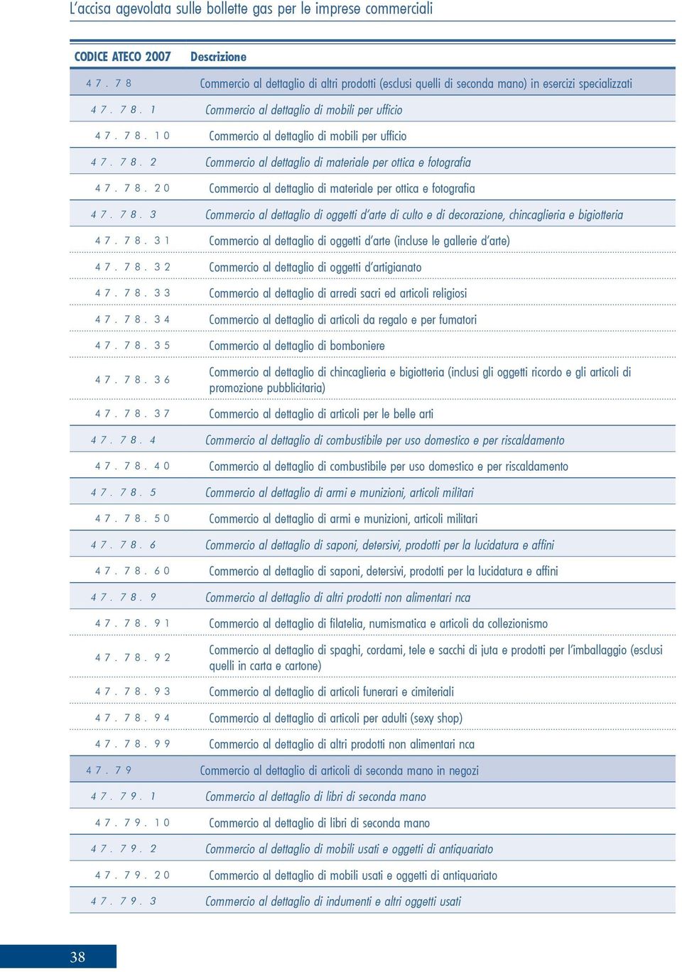 78.31 Commercio al dettaglio di oggetti d arte (incluse le gallerie d arte) 47.78.32 Commercio al dettaglio di oggetti d artigianato 47.78.33 Commercio al dettaglio di arredi sacri ed articoli religiosi 47.