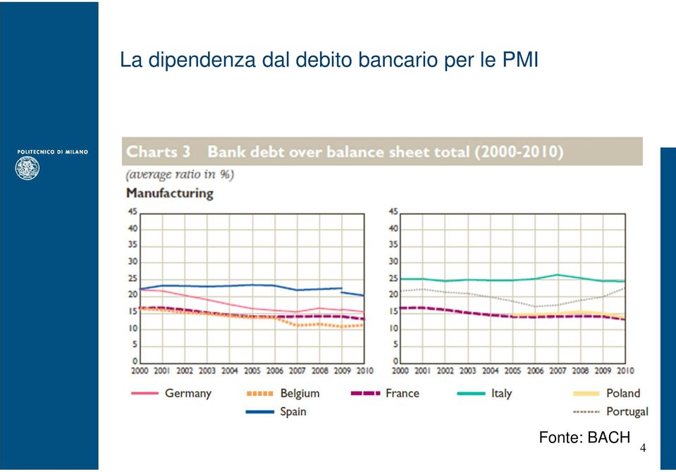 bancario per