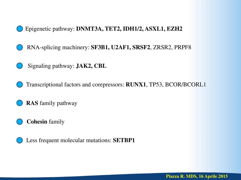 CBL Transcriptional factors and corepressors: RUNX1, TP53, BCOR/BCORL1