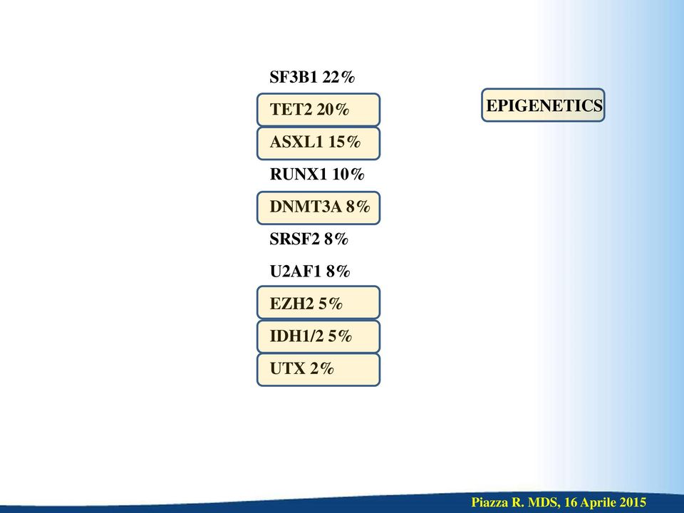 RUNX1 10% DNMT3A 8% SRSF2