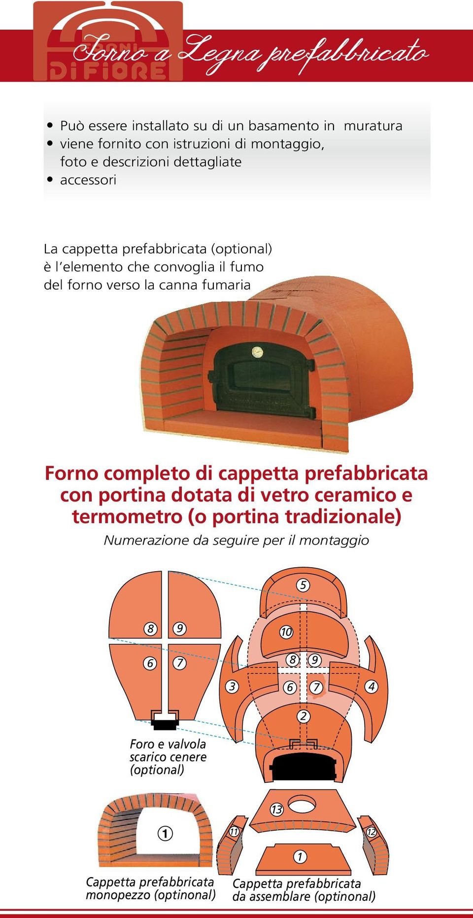 cappetta prefabbricata con portina dotata di vetro ceramico e termometro (o portina tradizionale) Numerazione da seguire per il montaggio 5 8 9 10 6