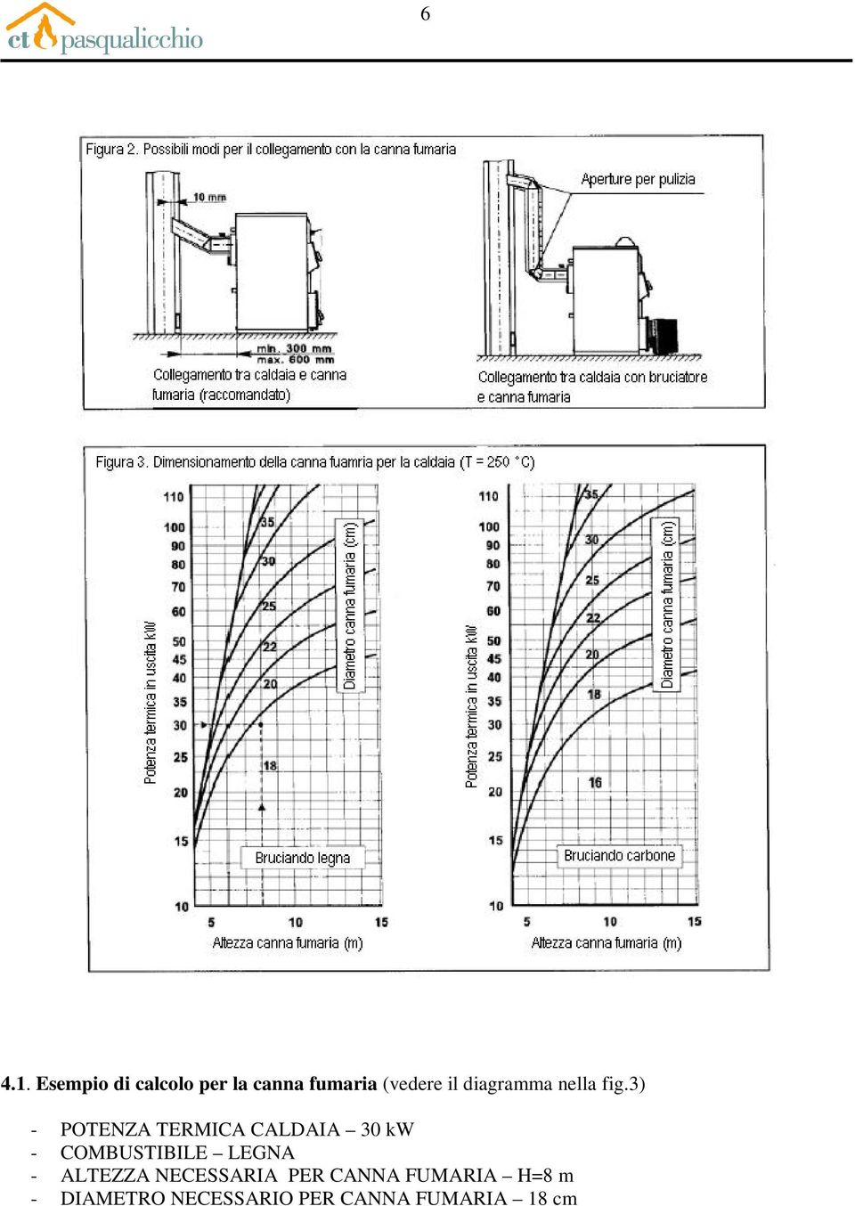 diagramma nella fig.