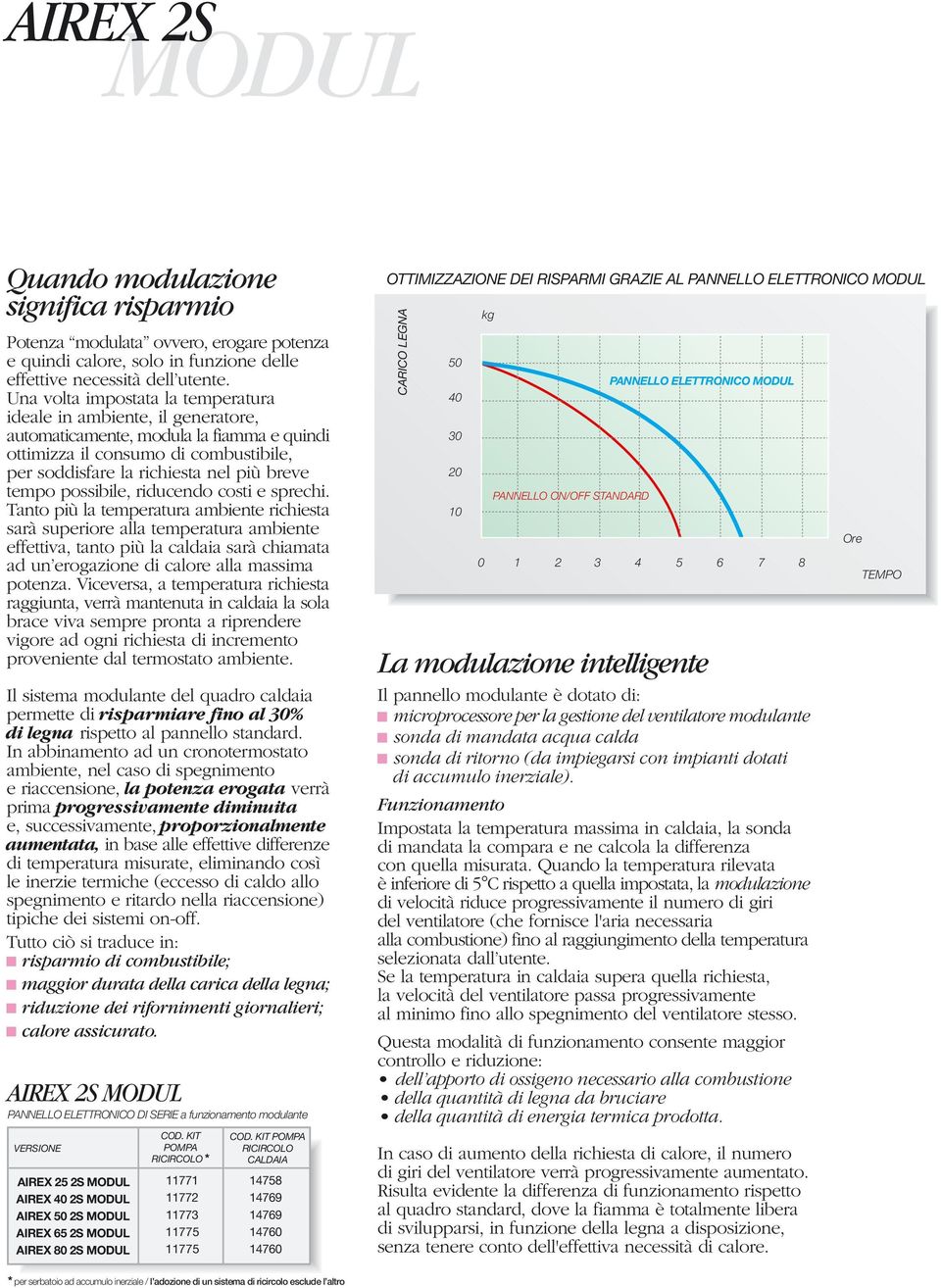 possibile, riducendo costi e sprechi.