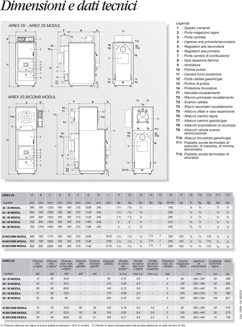 fiaa 9 Ventilatore Portine pulizia Camera fumo posteriore Porta caldaia gasolio/gas Portina di pulizia 4 Protezione bruciatore T Mandata riscaldamento T Ritorno principale riscaldamento T Scarico