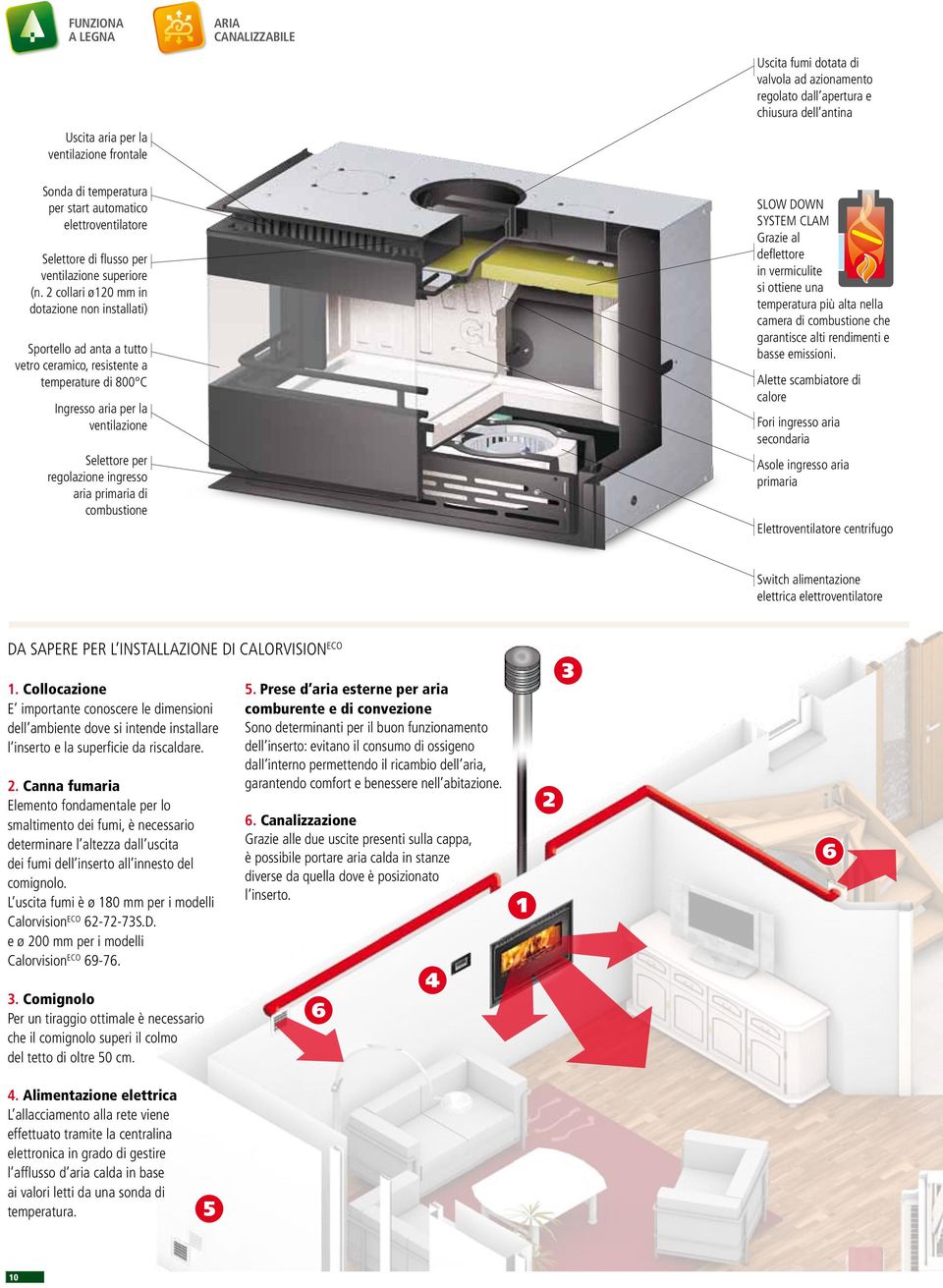 2 collari ø120 mm in dotazione non installati) Sportello ad anta a tutto vetro ceramico, resistente a temperature di 800 C Ingresso aria per la ventilazione Selettore per regolazione ingresso aria