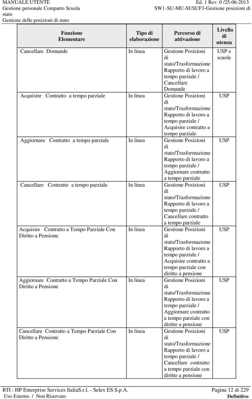 a tempo parziale In linea Gestione Posizioni di /Trasformazione Rapporto di lavoro a tempo parziale / Aggiornare contratto a tempo parziale Cancellare Contratto a tempo parziale In linea Gestione