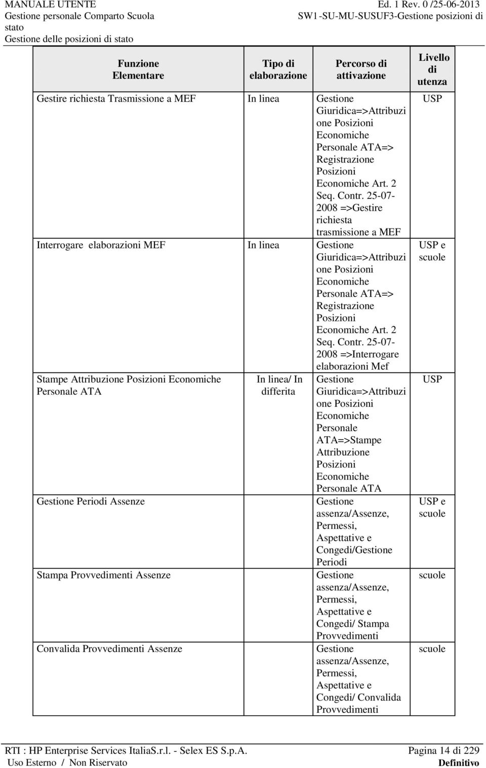 25-07- 2008 =>Gestire richiesta trasmissione a MEF Interrogare elaborazioni MEF In linea Gestione Giuridica=>Attribuzi one Posizioni Economiche  25-07- 2008 =>Interrogare Stampe Attribuzione