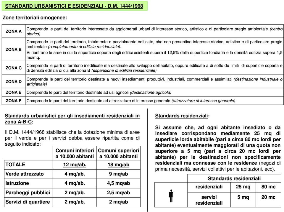 pregio ambientale (centro storico) Comprende le parti del territorio, totalmente o parzialmente edificate, che non presentino interesse storico, artistico e di particolare pregio ambientale