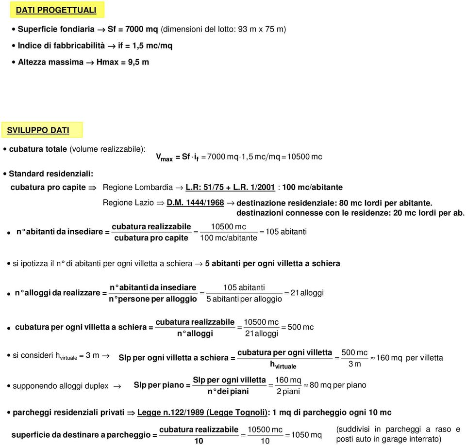 mc/abitante f Regione Lombardia L.R: 51/75 + L.R. 1/2001 : 100 mc/abitante Regione Lazio D.M. 1444/1968 destinazione residenziale: 80 mc lordi per abitante.