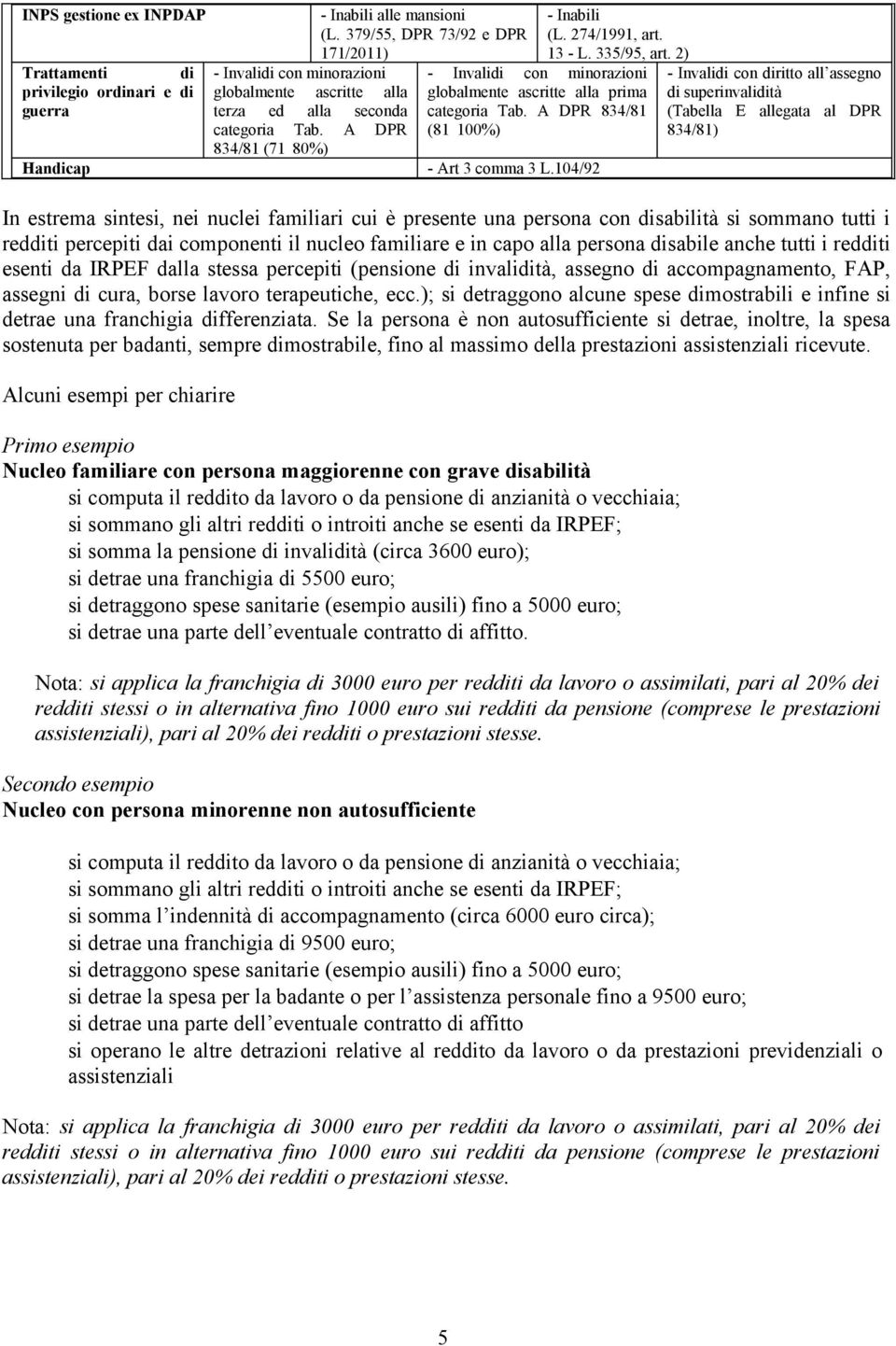 2) - Invalidi con minorazioni globalmente ascritte alla prima categoria Tab. A DPR 834/81 (81100%) - Art 3 comma 3 L.