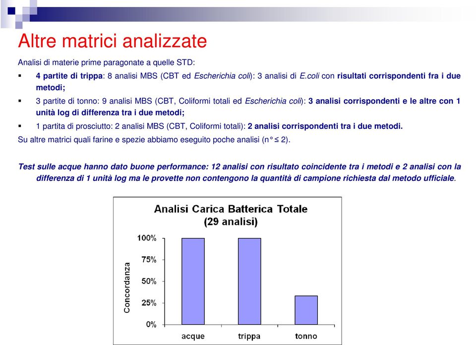 differenza tra i due metodi; 1 partita di prosciutto: 2 analisi MBS (CBT, Coliformi totali): 2 analisi corrispondenti tra i due metodi.