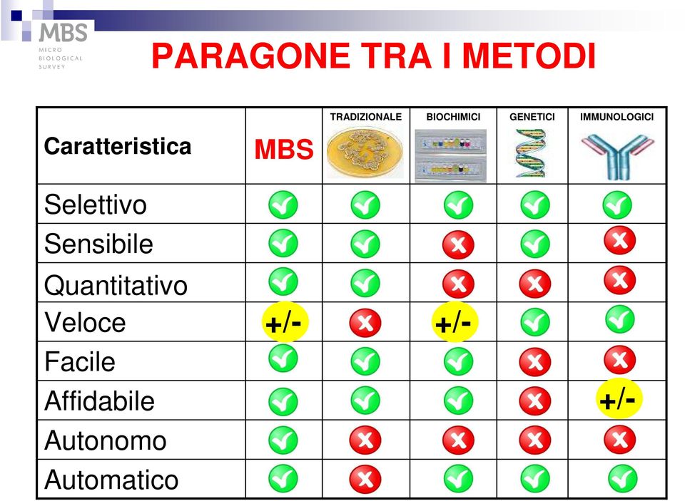 Caratteristica MBS Selettivo Sensibile