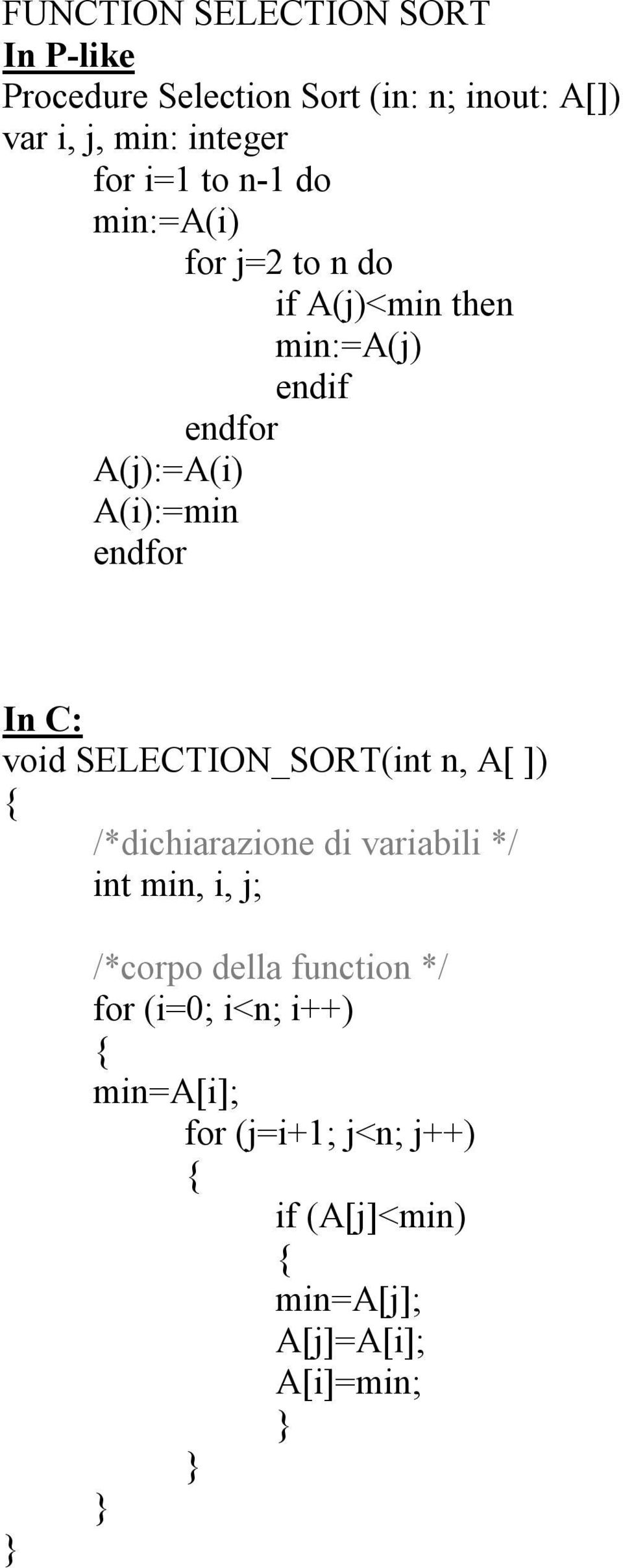 endfor In C: void SELECTION_SORT(int n, A[ ]) /*dichiarazione di variabili */ int min, i, j; /*corpo