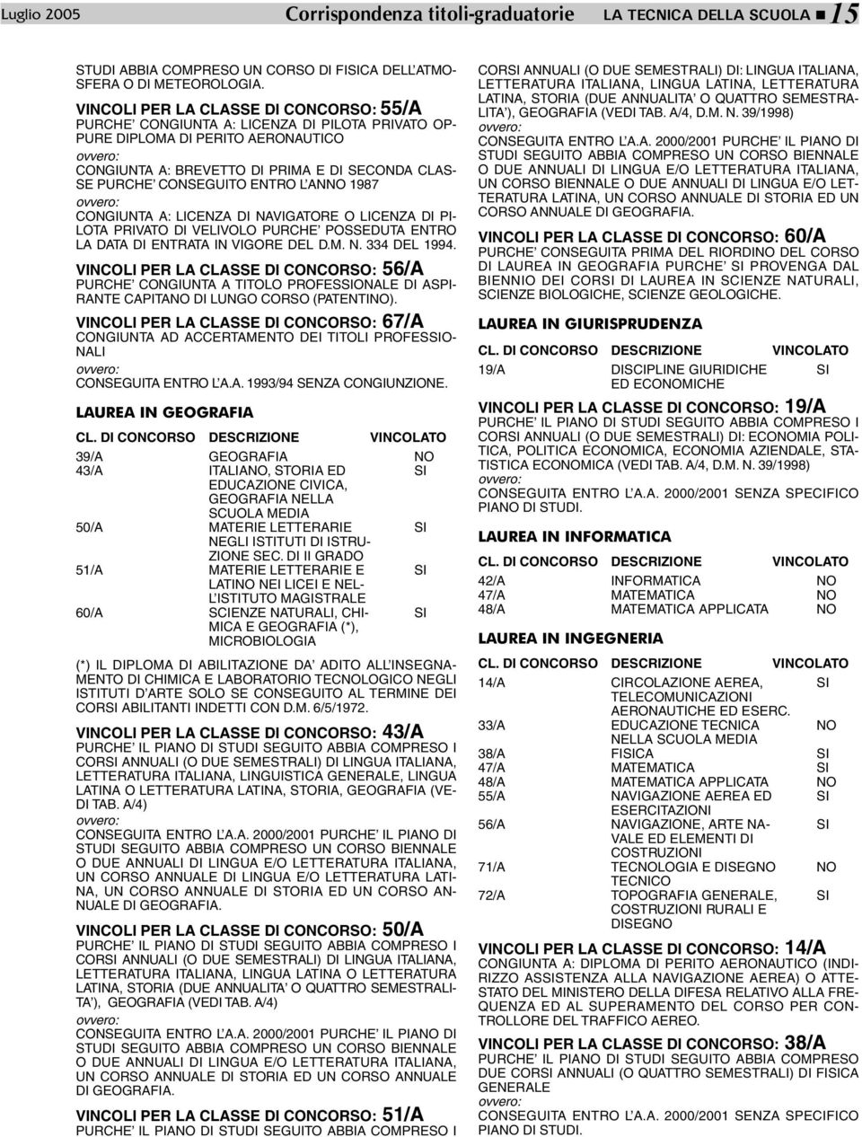 ENTRO L ANNO 1987 CONGIUNTA A: LICENZA DI NAVIGATORE O LICENZA DI PI- LOTA PRIVATO DI VELIVOLO PURCHE POSSEDUTA ENTRO LA DATA DI ENTRATA IN VIGORE DEL D.M. N. 334 DEL 1994.