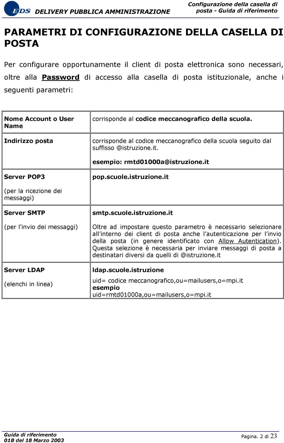 corrisponde al codice meccanografico della scuola seguito dal suffisso @istruzione.it. esempio: rmtd01000a@istruzione.it Server POP3 pop.scuole.istruzione.it (per la ricezione dei messaggi) Server SMTP (per l invio dei messaggi) Server LDAP (elenchi in linea) smtp.