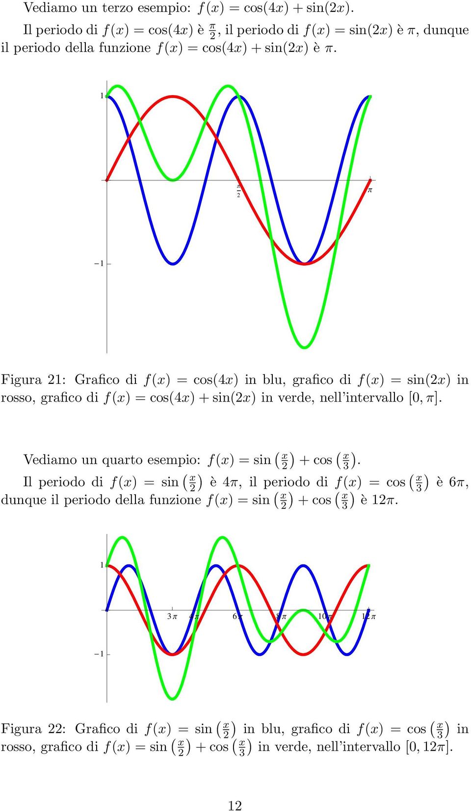 Figura : Grafico di f(x) = cos(4x) in blu, grafico di f(x) = sin(x) in rosso, grafico di f(x) = cos(4x) + sin(x) in verde, nell intervallo [0, π].