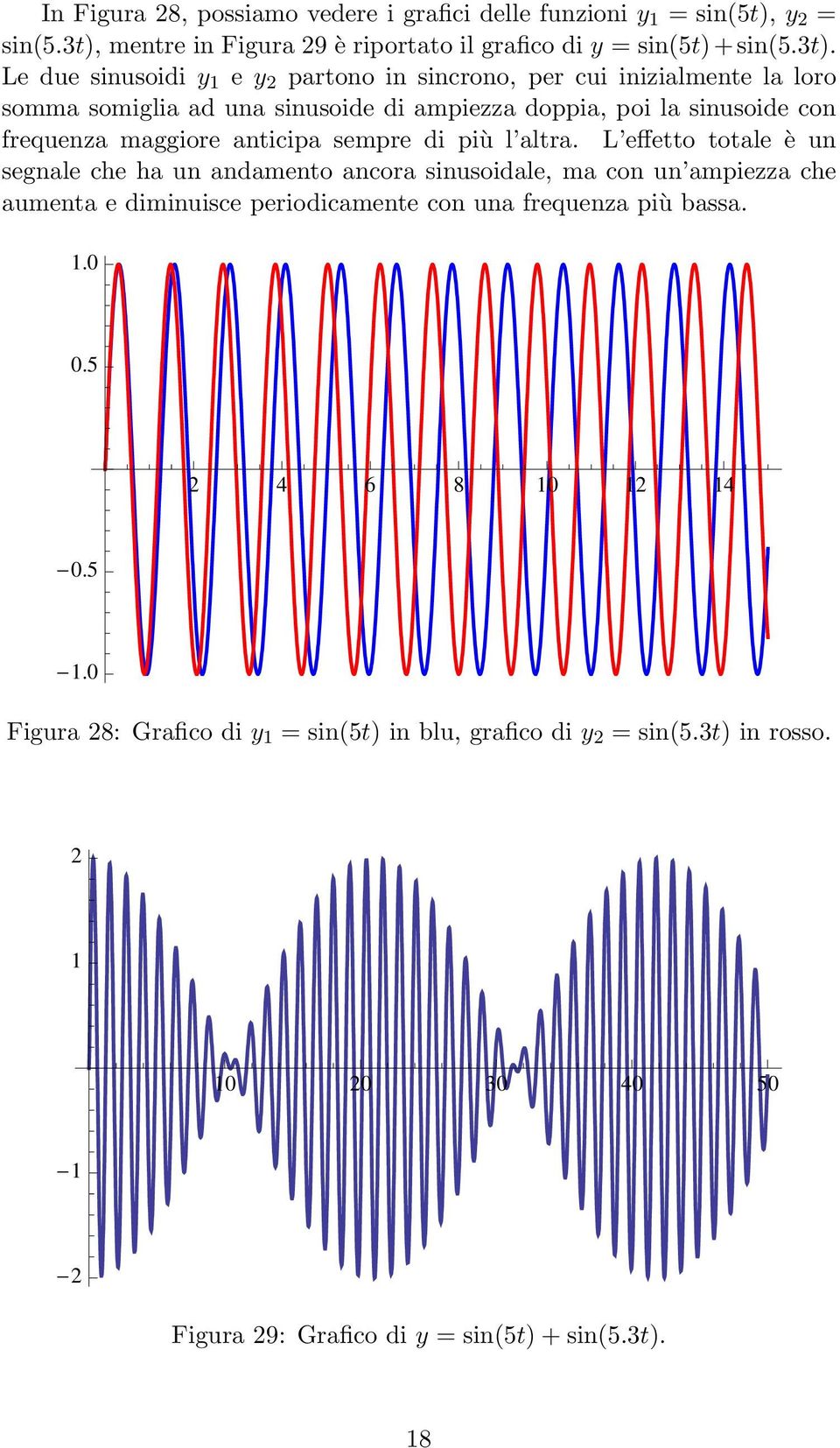 Le due sinusoidi y e y partono in sincrono, per cui inizialmente la loro somma somiglia ad una sinusoide di ampiezza doppia, poi la sinusoide con frequenza maggiore