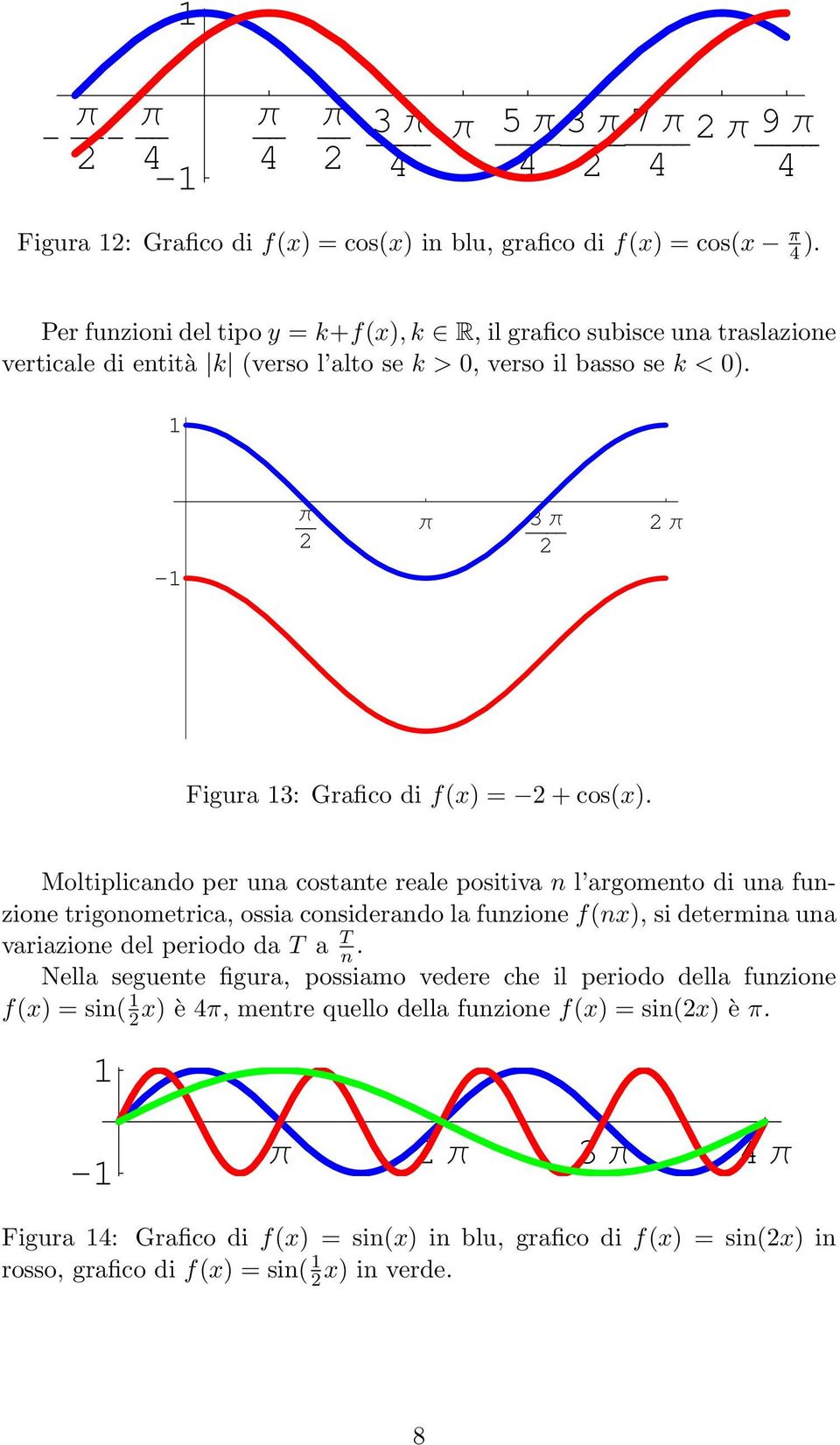 - 3 Figura 3: Grafico di f(x) = + cos(x).