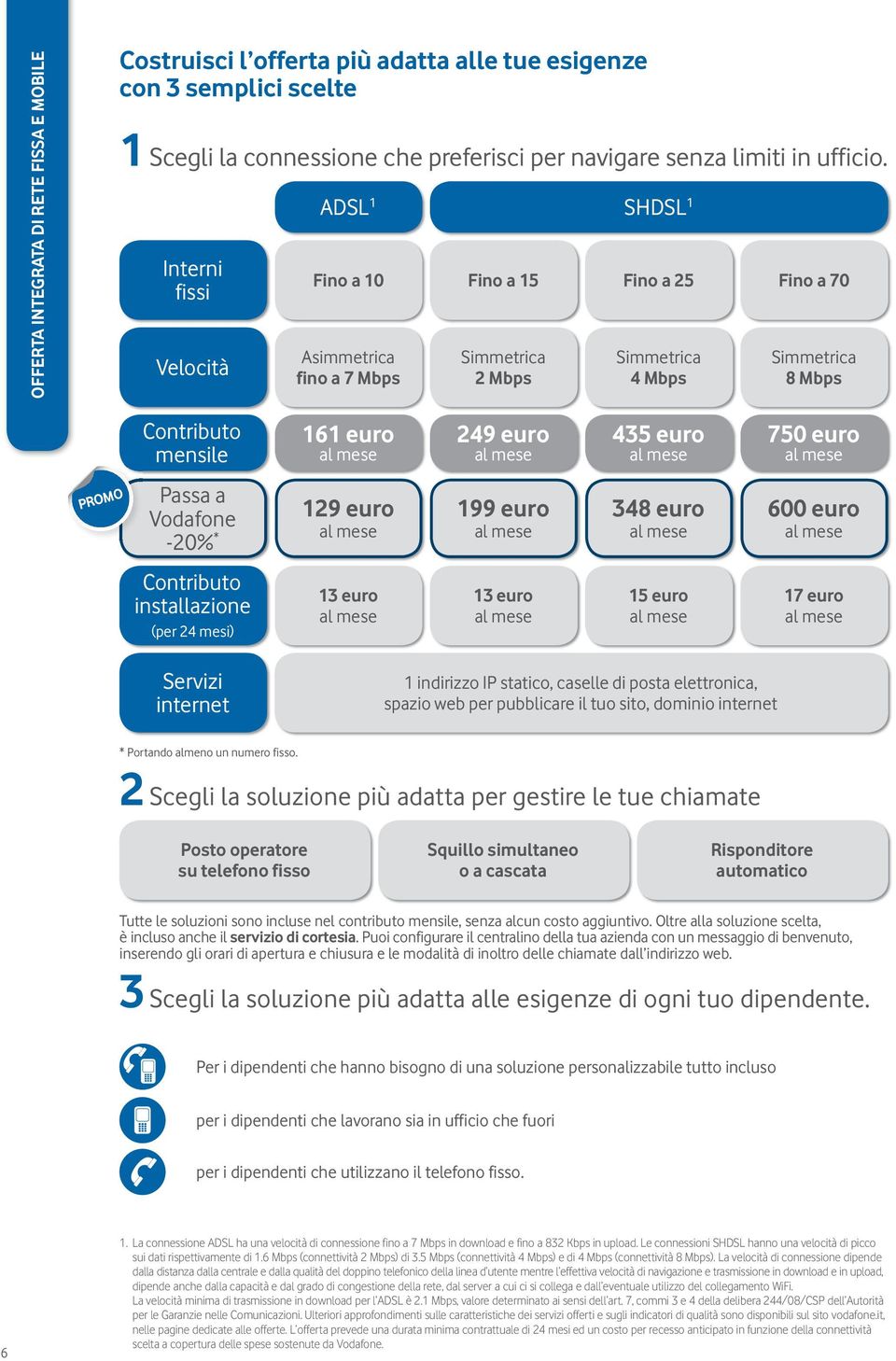 euro al mese 249 euro al mese 435 euro al mese 750 euro al mese PROMO 129 euro al mese 199 euro al mese 348 euro al mese 600 euro al mese Contributo installazione (per 24 mesi) 13 euro al mese 13