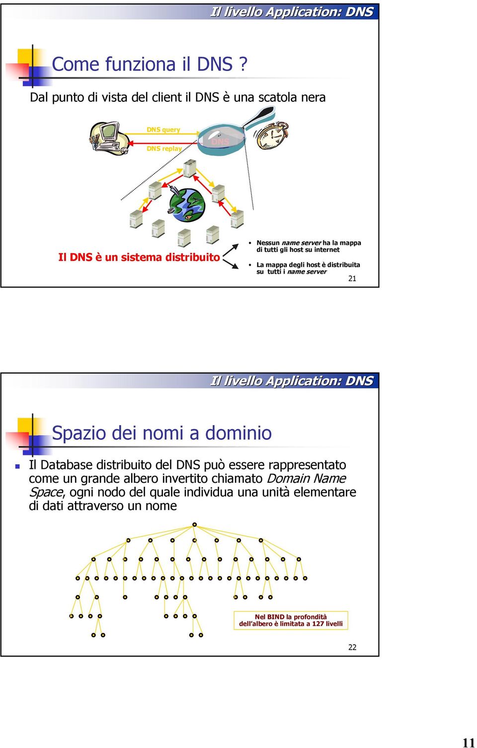 tutti gli host su internet La mappa degli host è distribuita su tutti i name server 21 Il livello Application: : DNS Spazio dei nomi a dominio Il