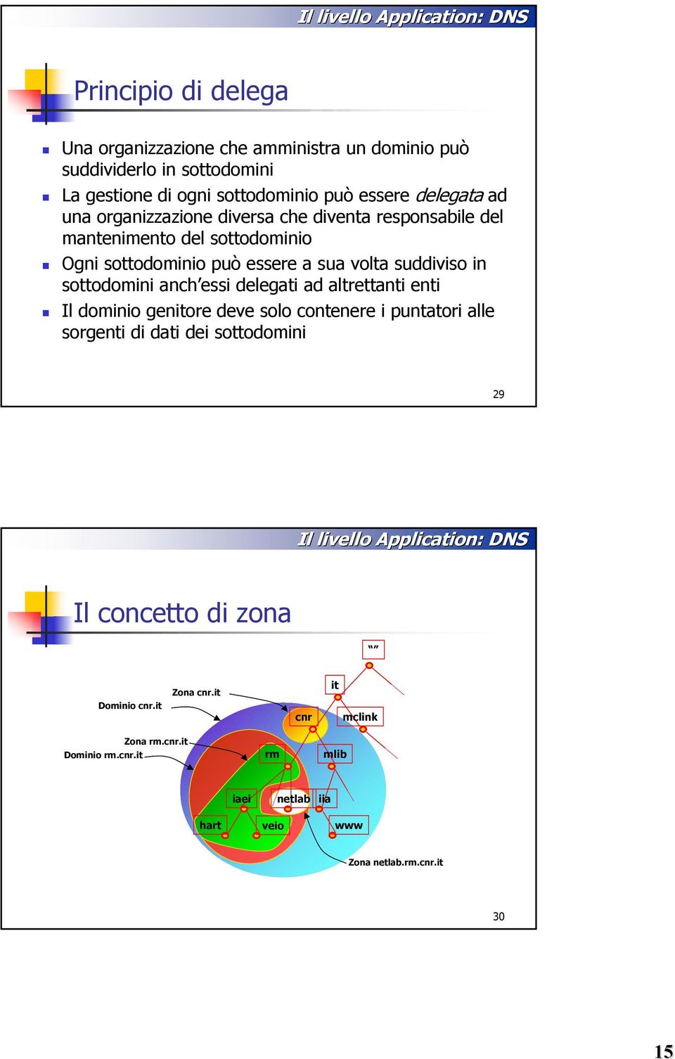 sottodomini anch essi delegati ad altrettanti enti Il dominio genitore deve solo contenere i puntatori alle sorgenti di dati dei sottodomini 29 Il livello