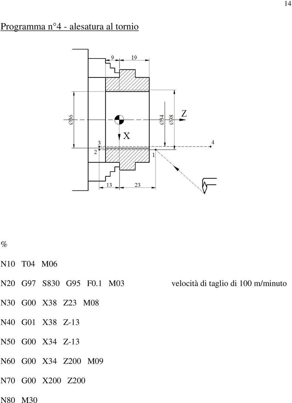 1 M03 velocità di taglio di 100 m/minuto N30 G00 38