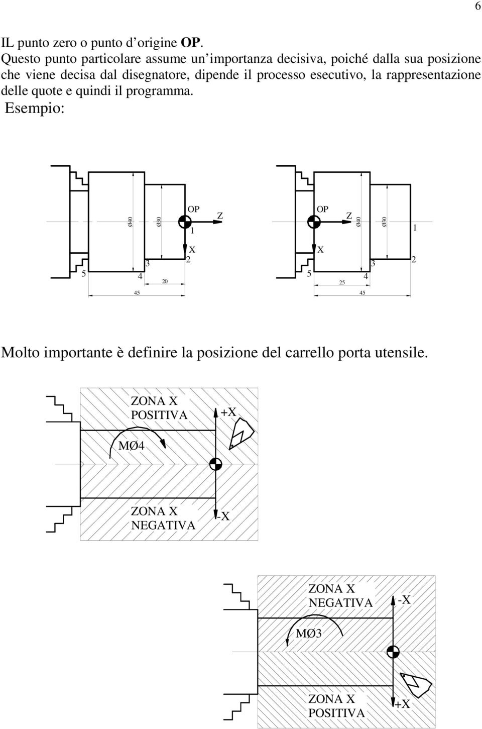 disegnatore, dipende il processo esecutivo, la rappresentazione delle quote e quindi il programma.