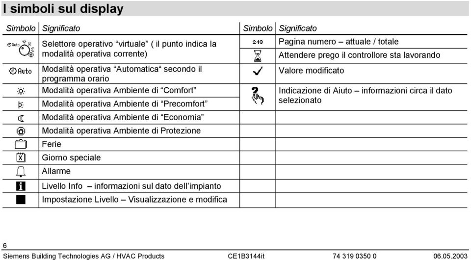 speciale Allarme Livello Info informazioni sul dato dell impianto Impostazione Livello Visualizzazione e modifica Simbolo Significato Pagina numero attuale / totale Attendere prego