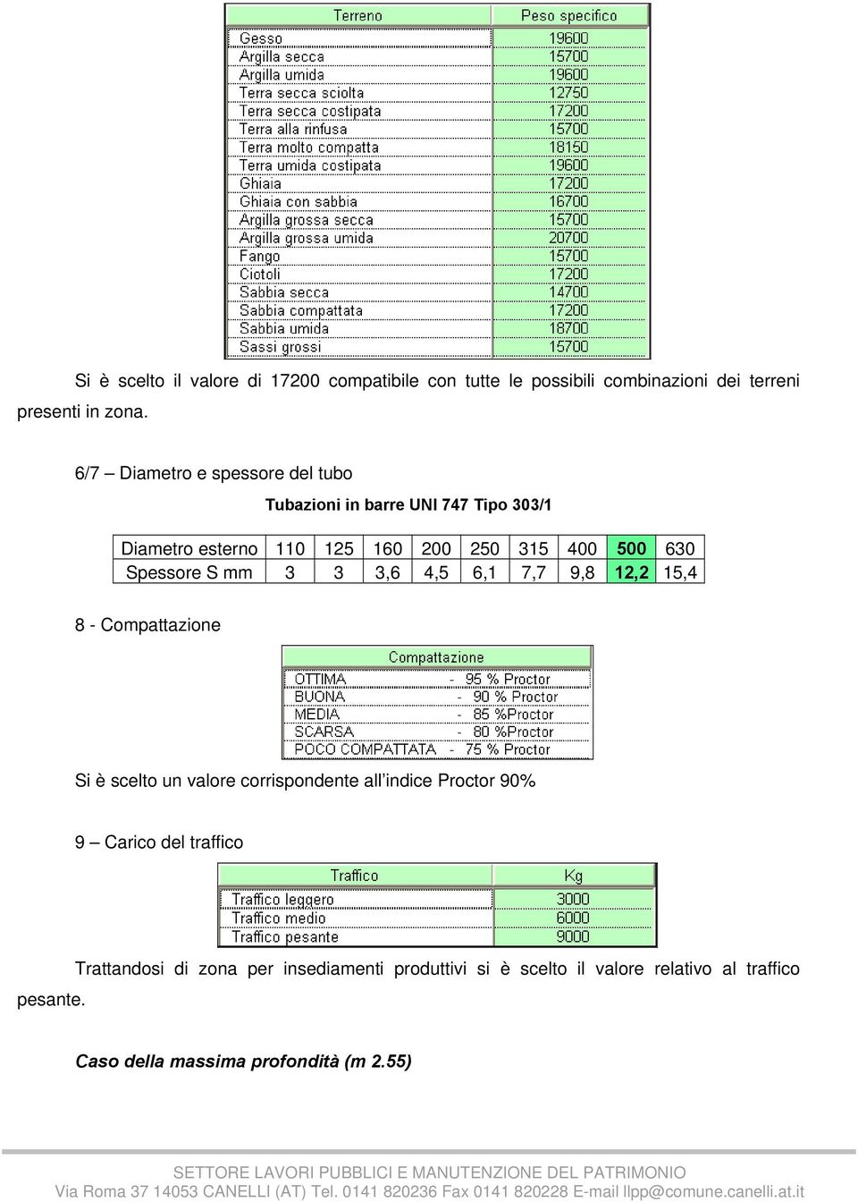 Spessore S mm 3 3 3,6 4,5 6,1 7,7 9,8 12,2 15,4 8 - Compattazione Si è scelto un valore corrispondente all indice Proctor 90% 9