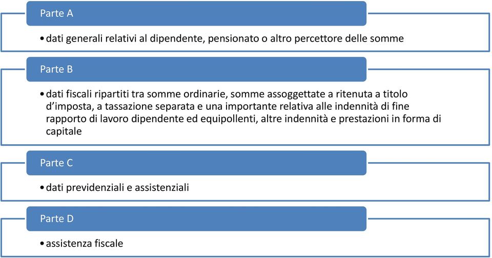 separata e una importante relativa alle indennità di fine rapporto di lavoro dipendente ed equipollenti,