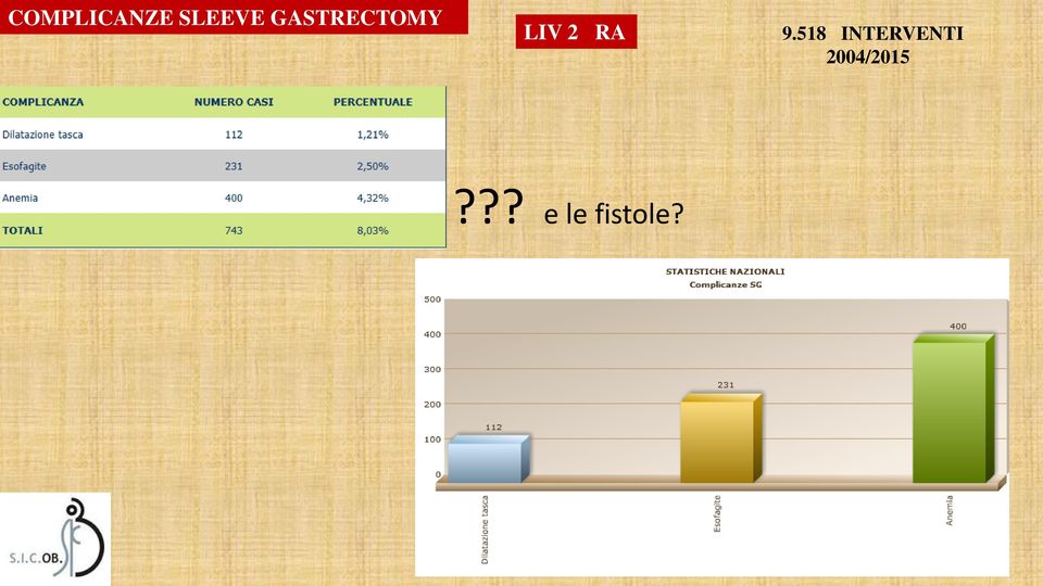 9.518 INTERVENTI