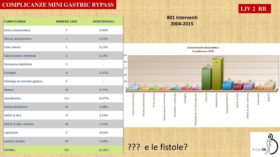 Interventi 2004-2015