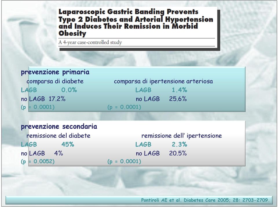 0001) prevenzione secondaria remissione del diabete remissione dell ipertensione LAGB