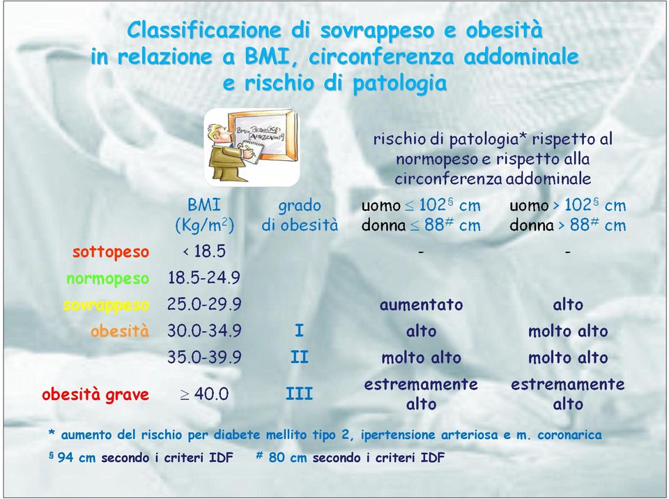 rischio per diabete mellito tipo 2, ipertensione arteriosa e m.