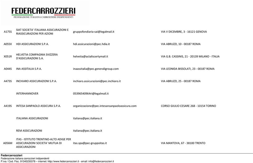 generaligroup.com VIA LEONIDA BISSOLATI, 23-00187 ROMA A473S INCHIARO ASSICURAZIONI S.P.A. inchiaro.assicurazioni@pec.inchiaro.it VIA ABRUZZI, 25-00187 ROMA INTERHANNOVER 05396540964ri@legalmail.