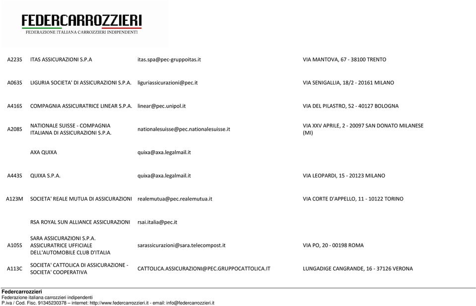 P.A. nationalesuisse@pec.nationalesuisse.it VIA XXV APRILE, 2-20097 SAN DONATO MILANESE (MI) AXA QUIXA quixa@axa.legalmail.