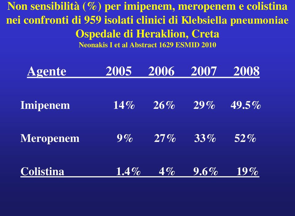 Neonakis I et al Abstract 1629 ESMID 2010 Agente 2005 2006 2007 2008