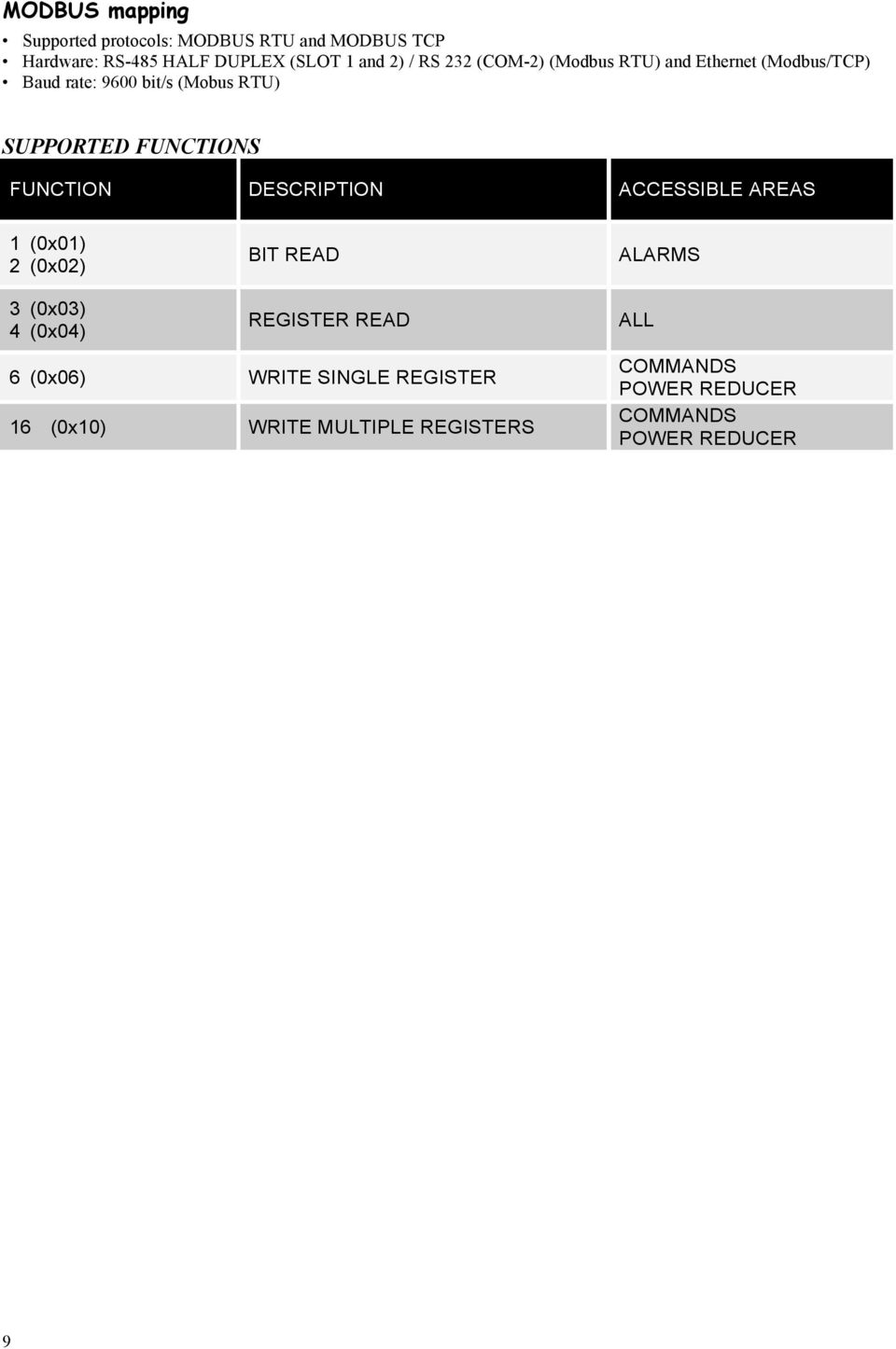FUNCTION DESCRIPTION ACCESSIBLE AREAS 1 (0x01) 2 (0x02) BIT READ ALARMS 3 (0x03) 4 (0x04) REGISTER READ 6